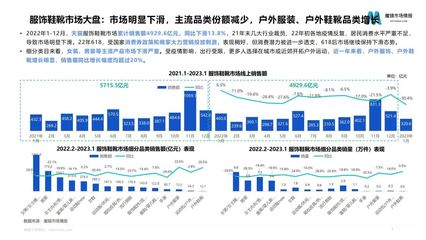 服飾鞋靴市場深度報告 鞋靴產品高端化趨勢明顯，箱包銷售亦步亦趨