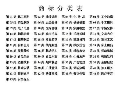 江蘇商標網(wǎng) 箱包銷售的商標注冊與品牌保護指南