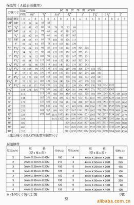 青島保溫管價(jià)格與廠家解析 黑夾克、黃夾管價(jià)格優(yōu)勢(shì)凸顯